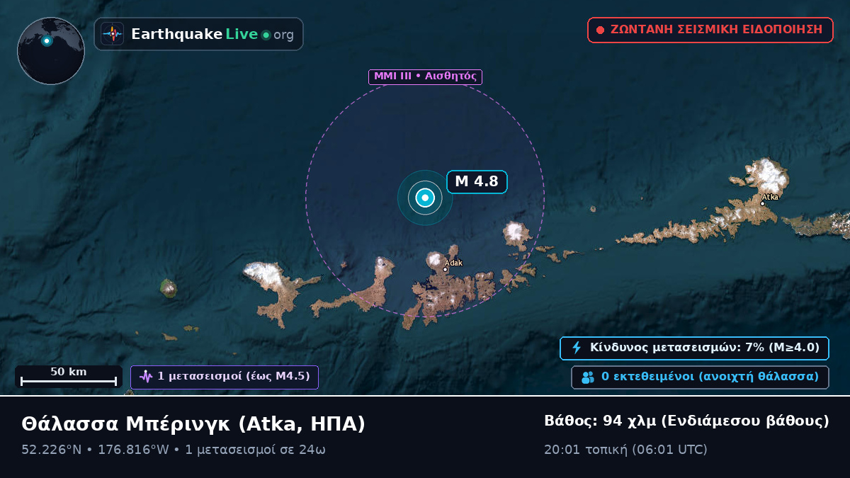Θάλασσα Μπέρινγκ (ΗΠΑ)