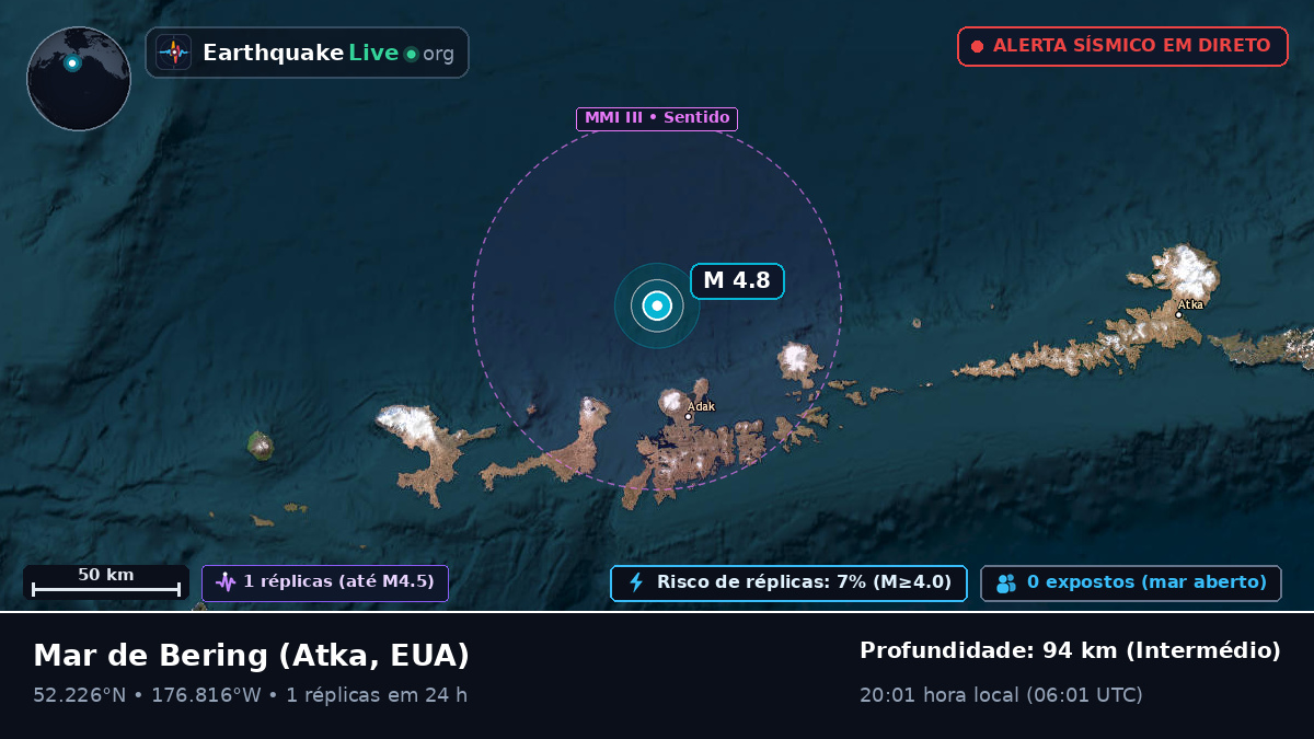 Mar de Bering (EUA)