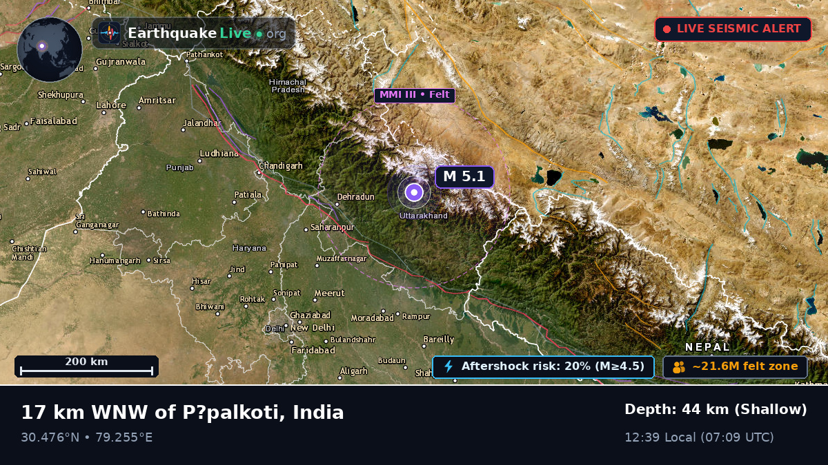 Uttaranchal, India