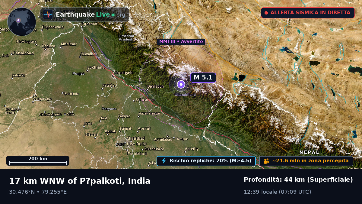Uttaranchal, India