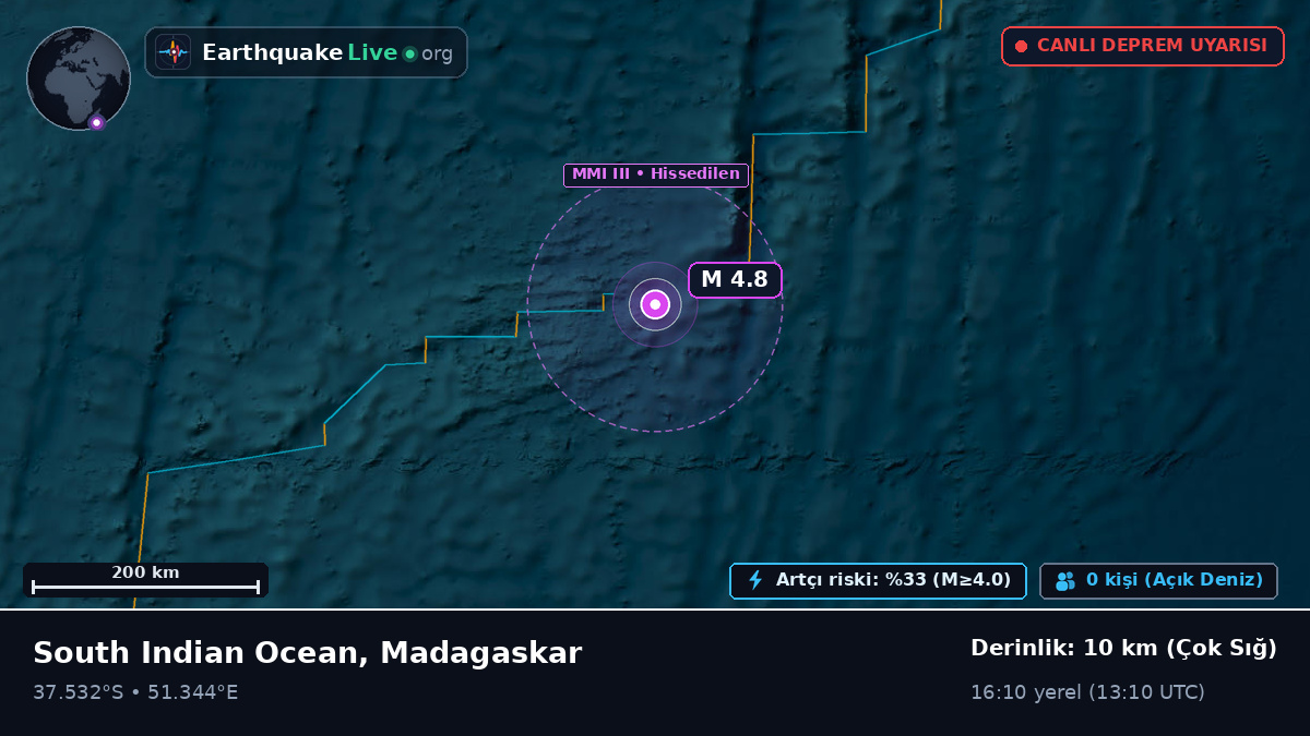 Hint Okyanusu (Madagaskar)
