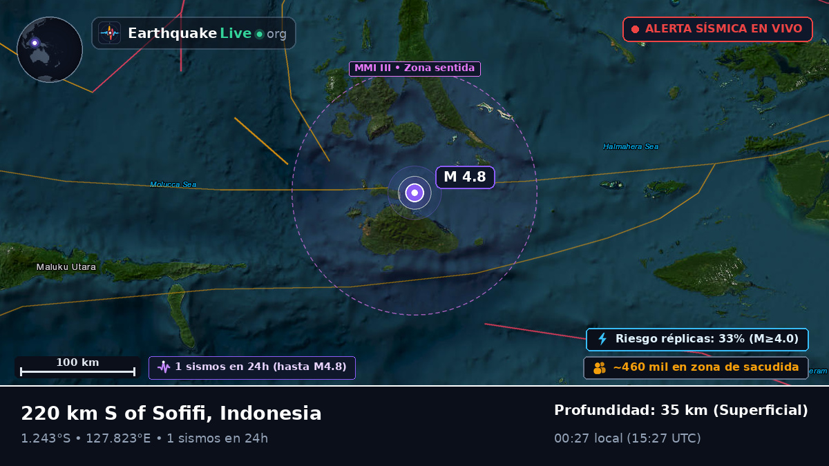 Mar de Molucas (Indonesia)