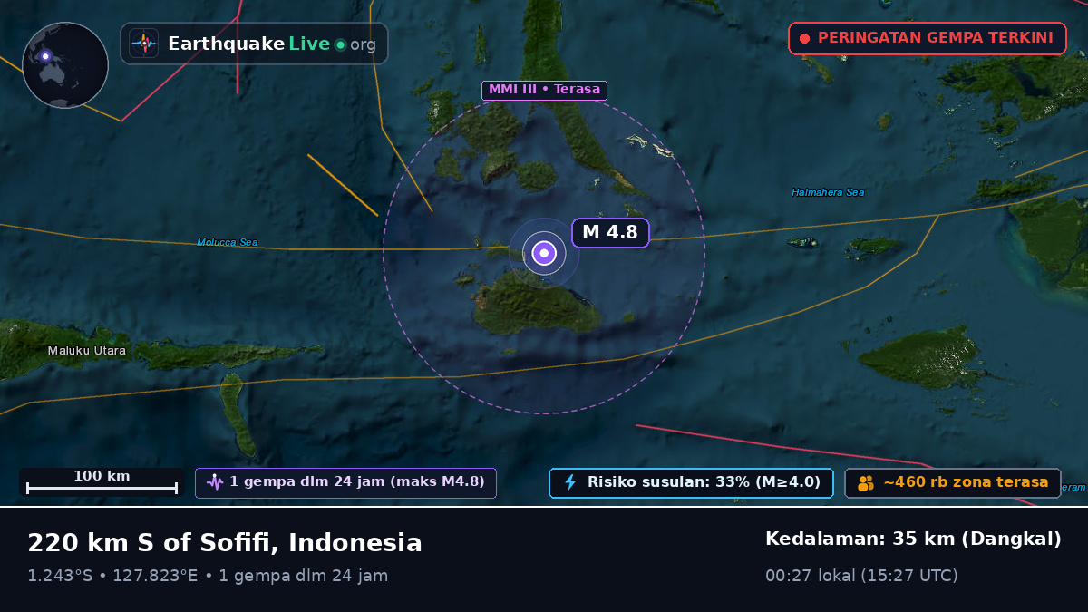 Laut Maluku (Indonesia)