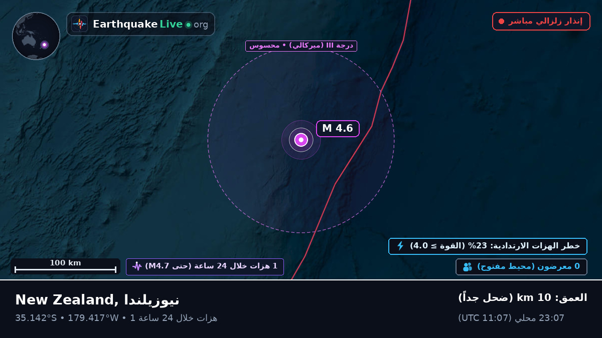 جنوب المحيط الهادئ (نيوزيلندا)