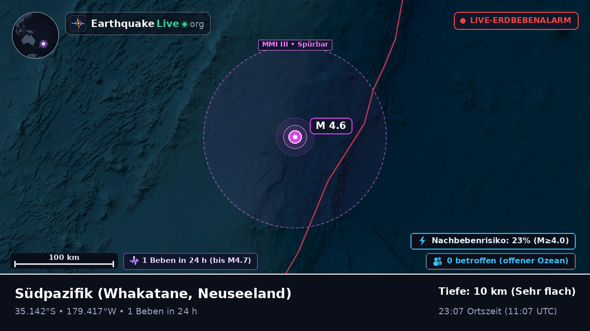 Südpazifik (Neuseeland)