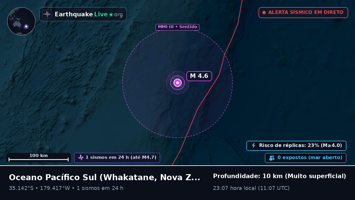 Oceano Pacífico Sul (Nova Zelândia)