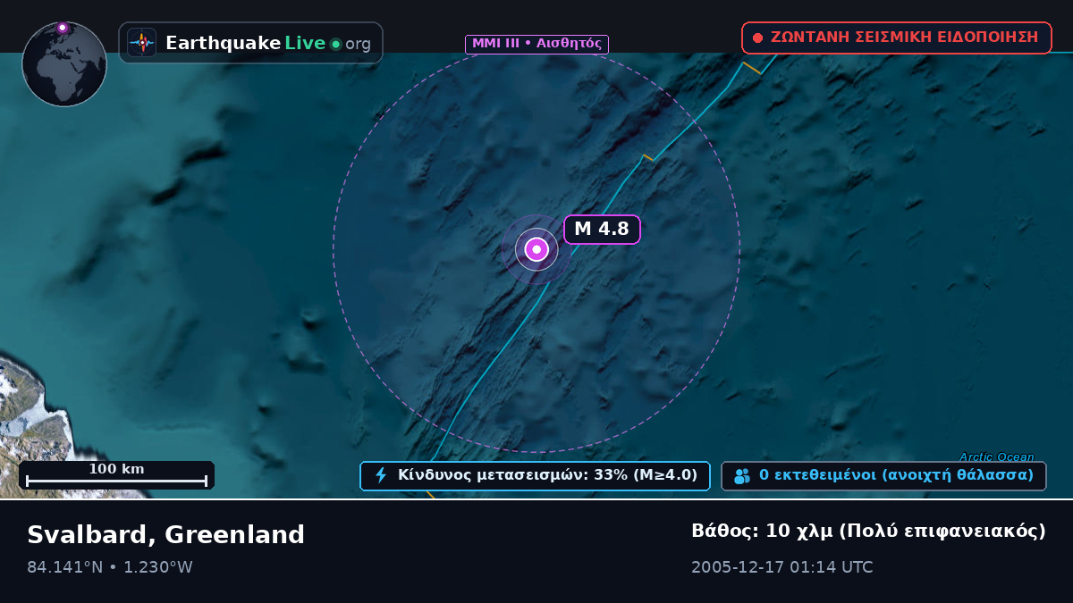 Αρκτικός Ωκεανός (Greenland)