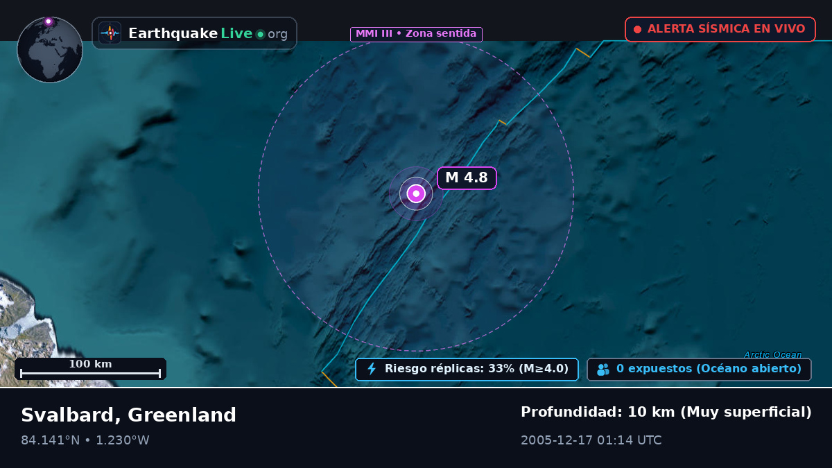Océano Ártico (Greenland)