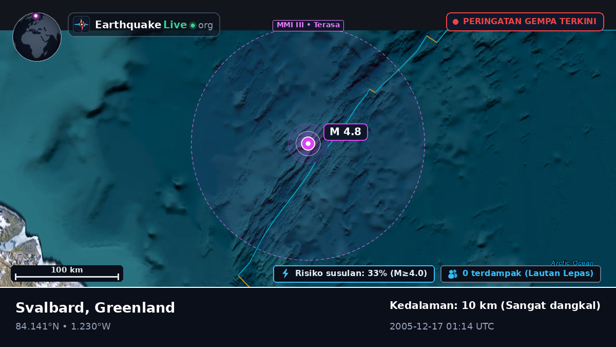 Samudra Arktik (Greenland)