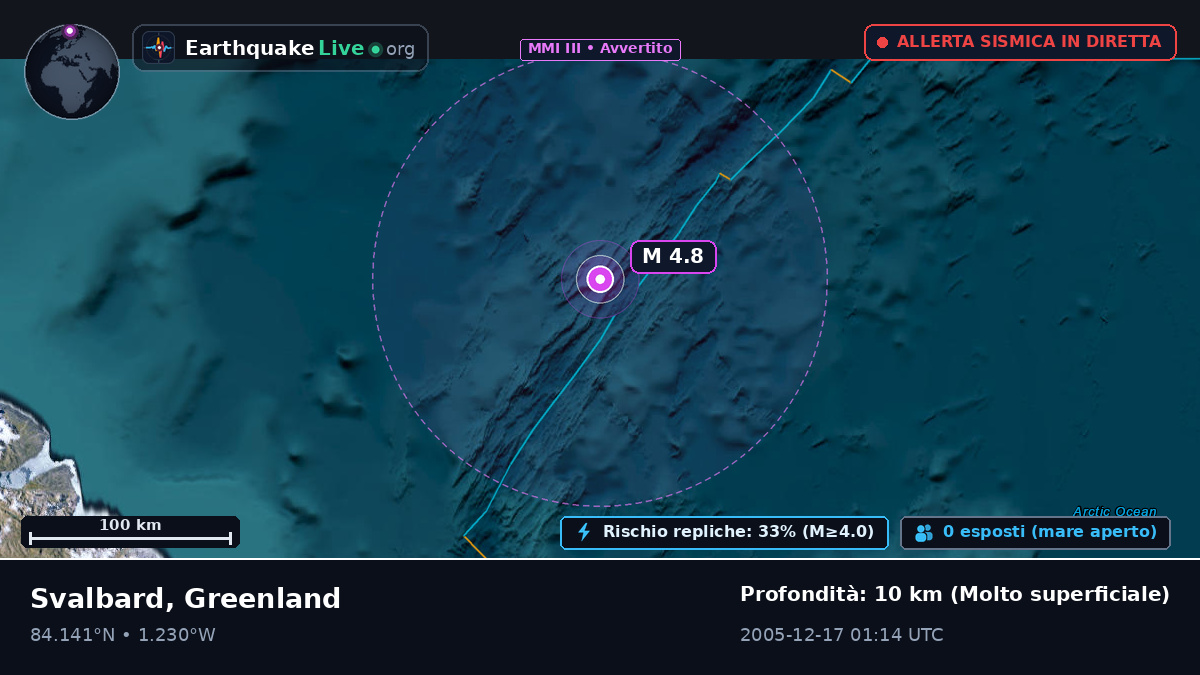 Oceano Artico (Greenland)