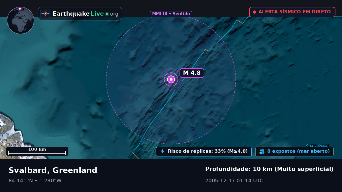 Oceano Ártico (Greenland)