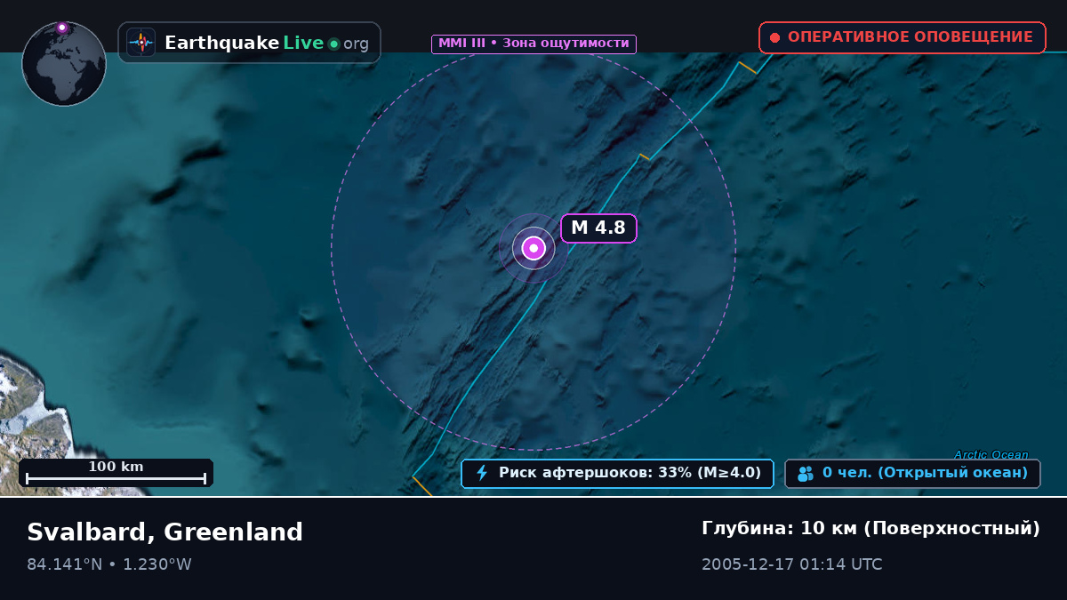 Северный Ледовитый океан (Greenland)