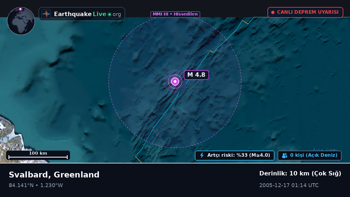 Kuzey Buz Denizi (Greenland)
