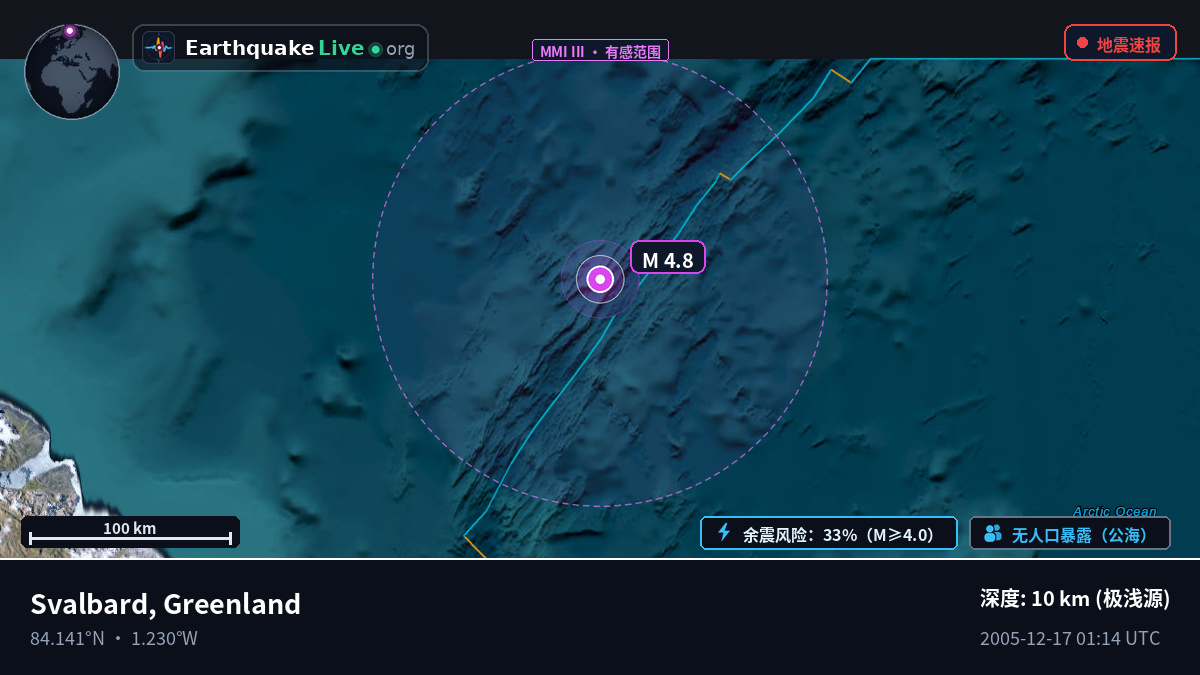 北冰洋 (Greenland)