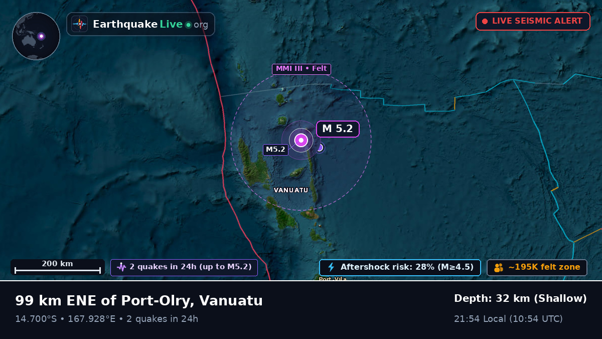 Off the coast of Luganville, Vanuatu