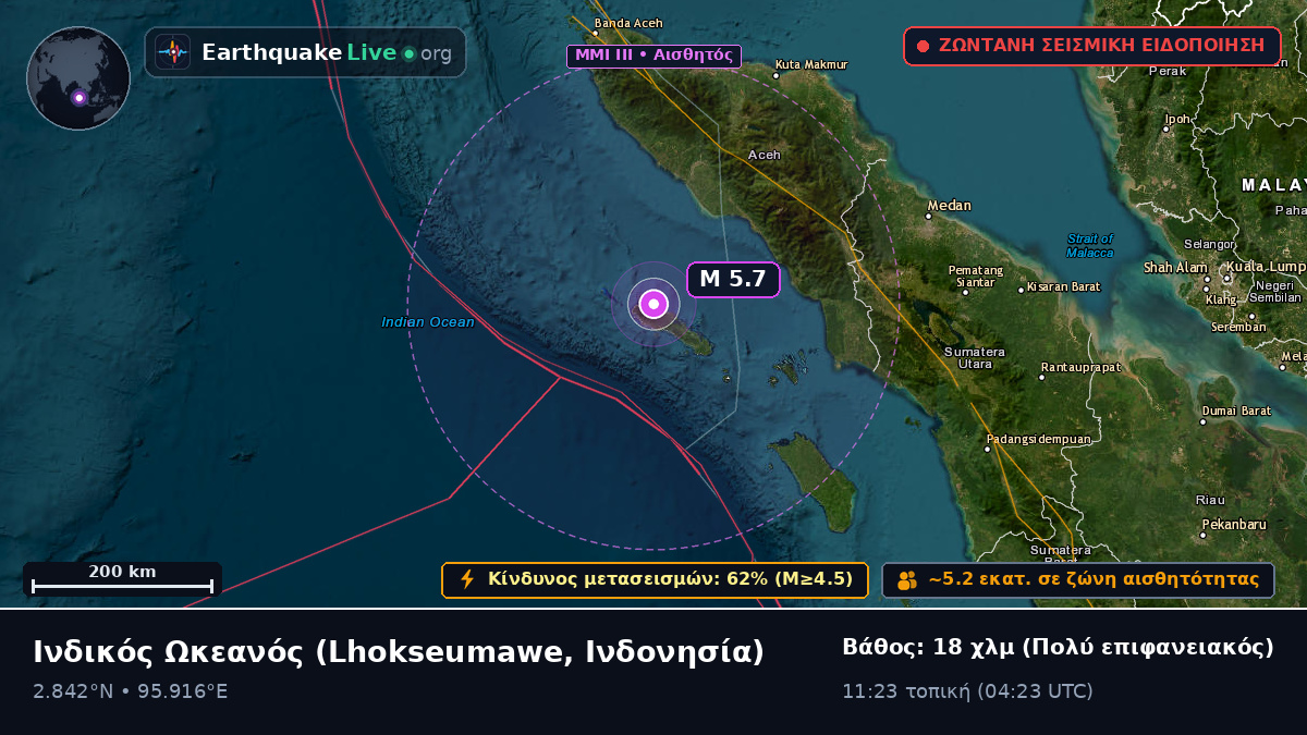 Ινδικός Ωκεανός (Ινδονησία)