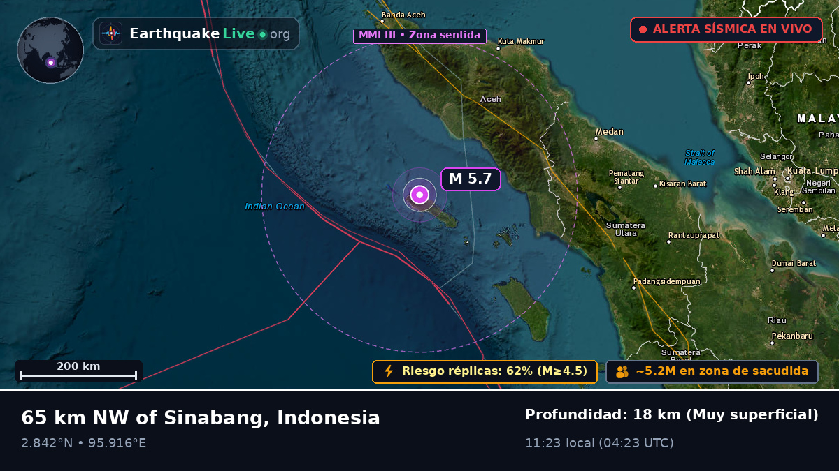 Océano Índico (Indonesia)