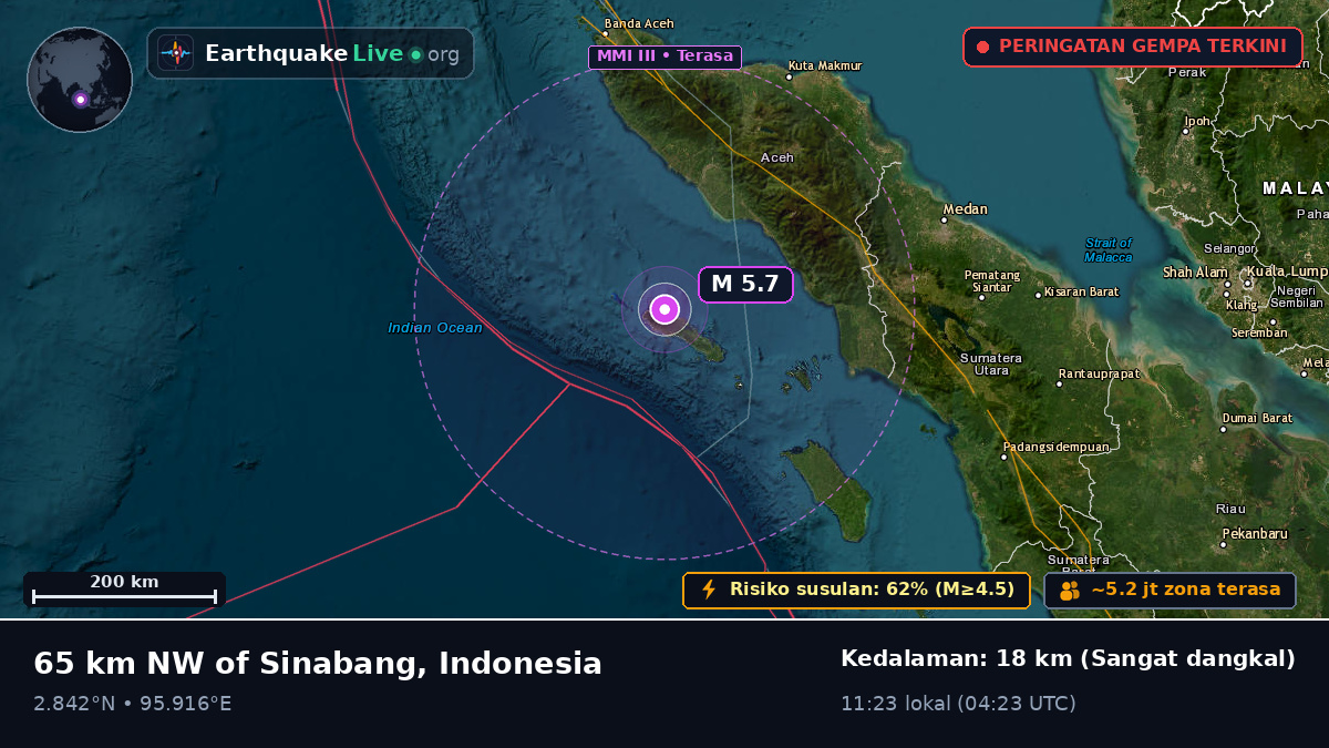 Samudra Hindia (Indonesia)