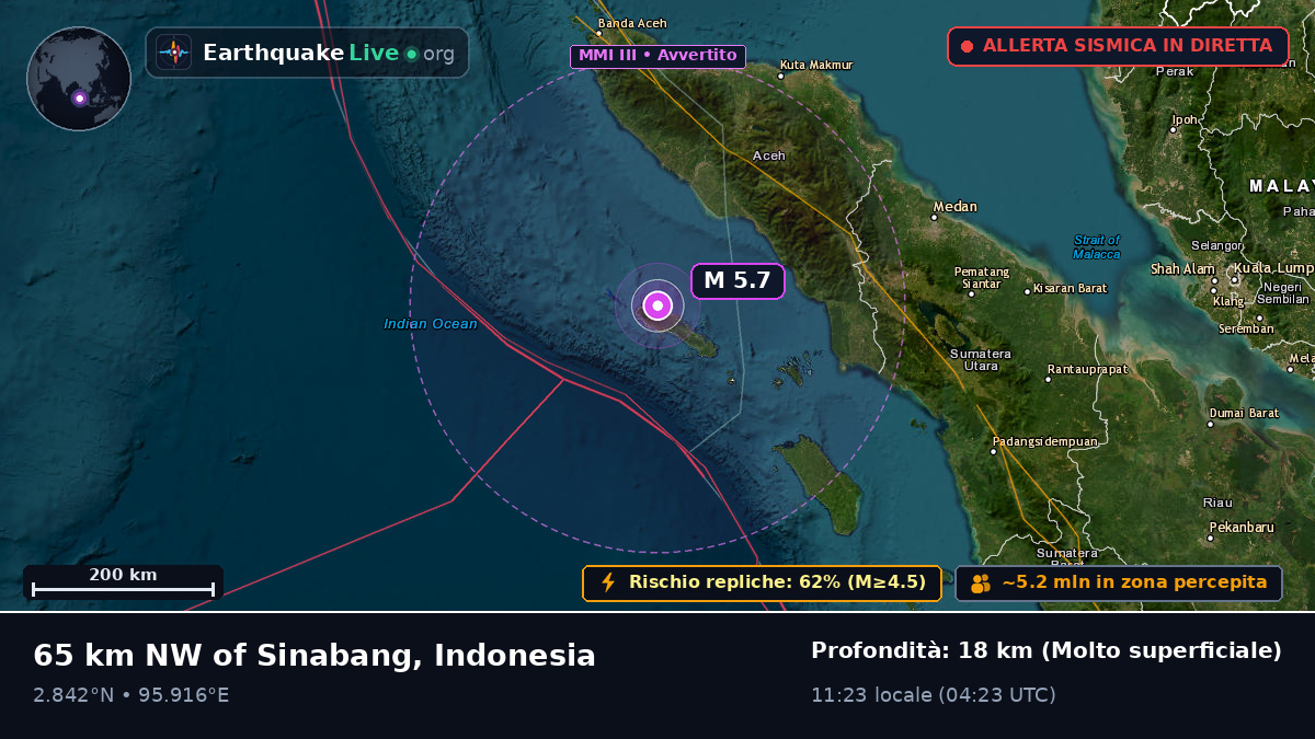 Oceano Indiano (Indonesia)
