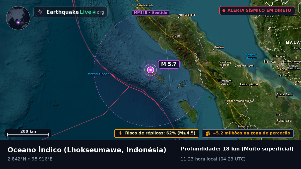Oceano Índico (Indonésia)