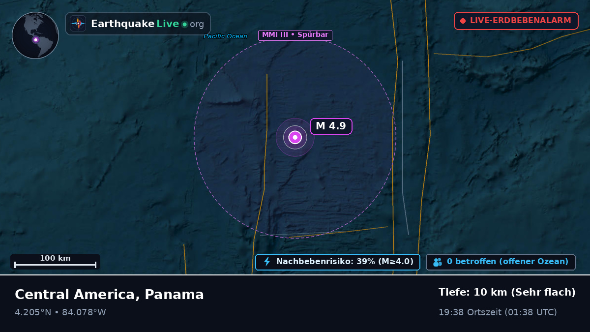 Nordatlantik (Panama)