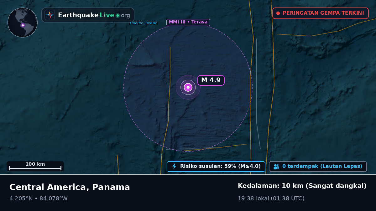 Samudra Atlantik Utara (Panama)