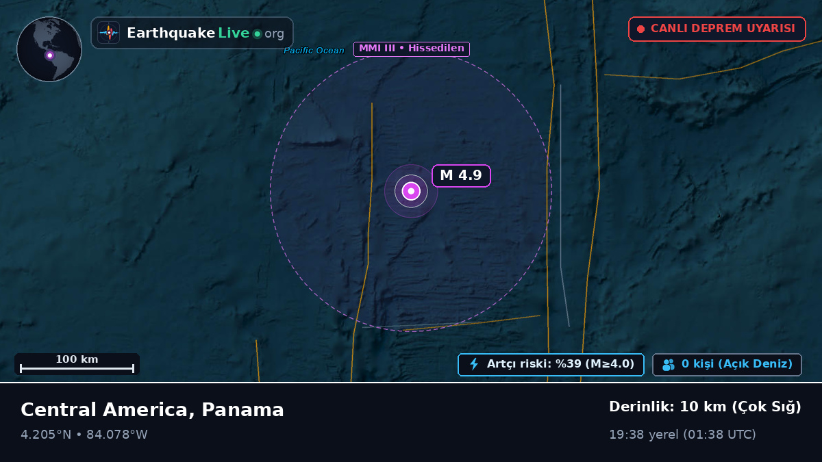 Kuzey Atlantik Okyanusu (Panama)