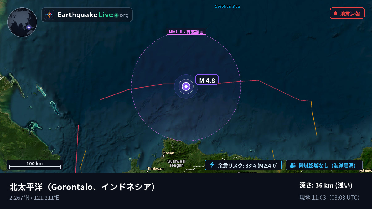 北太平洋 (インドネシア)
