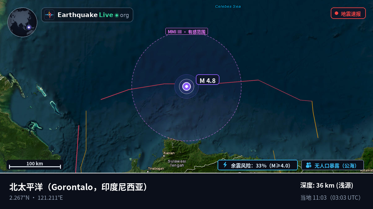 北太平洋 (印度尼西亚)