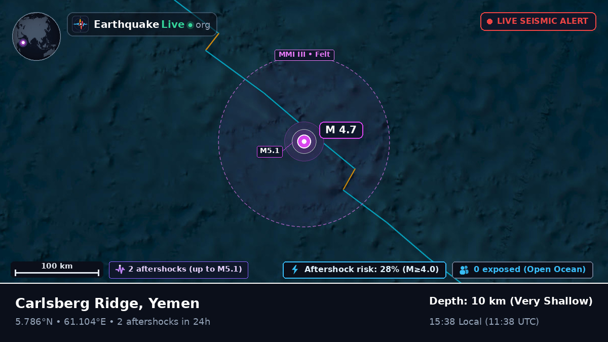 Indian Ocean (Yemen)