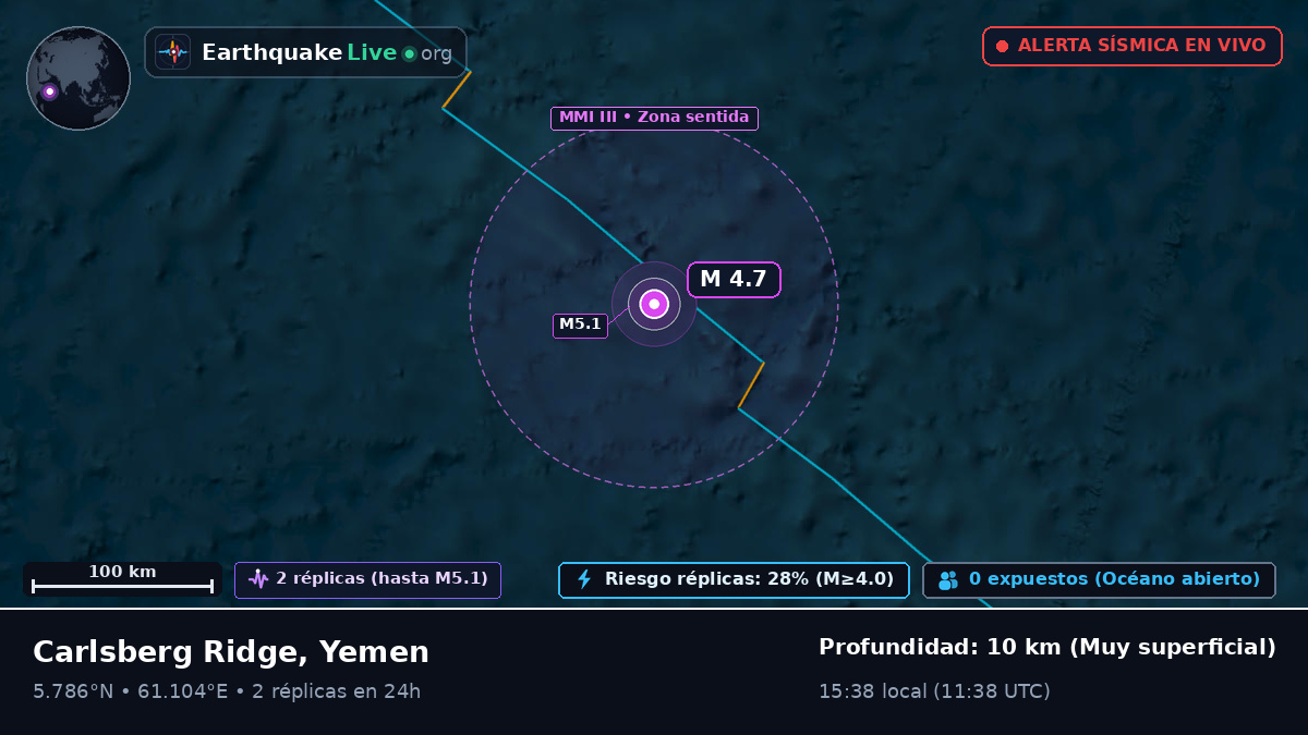 Océano Índico (Yemen)