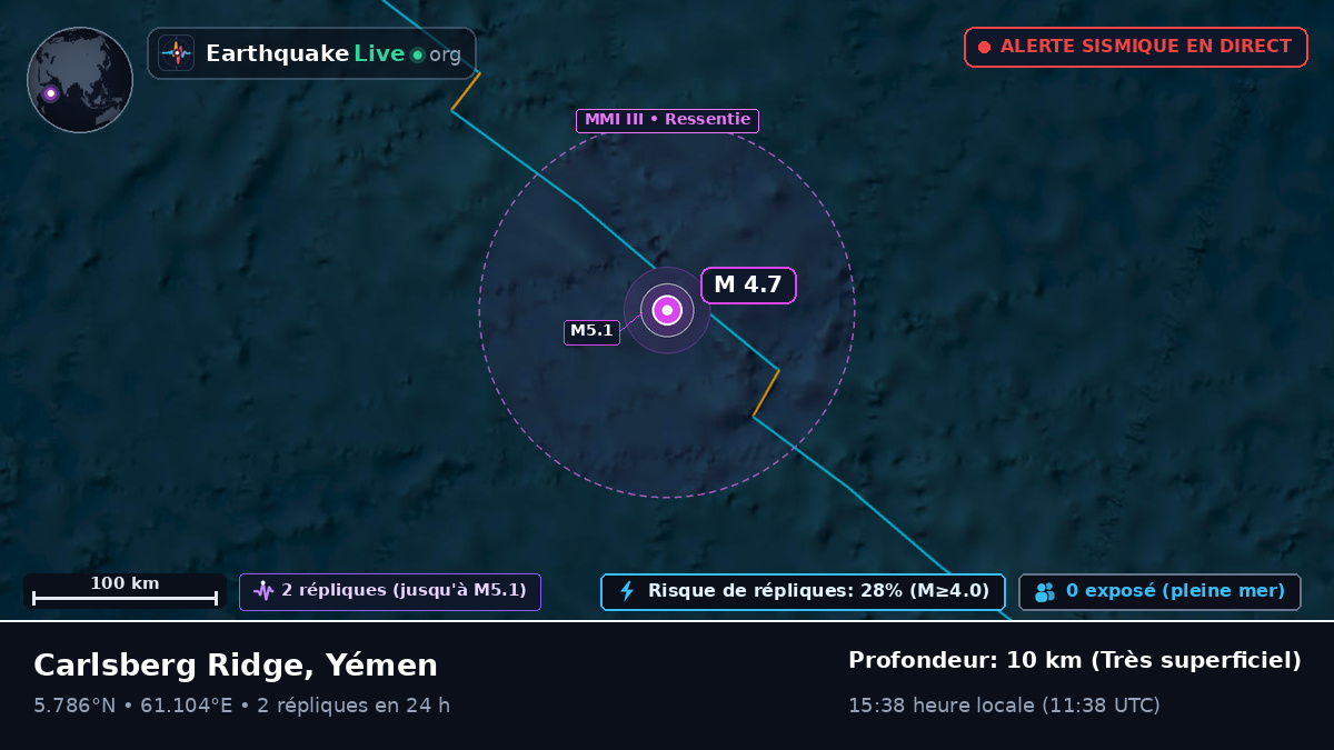 Océan Indien (Yémen)