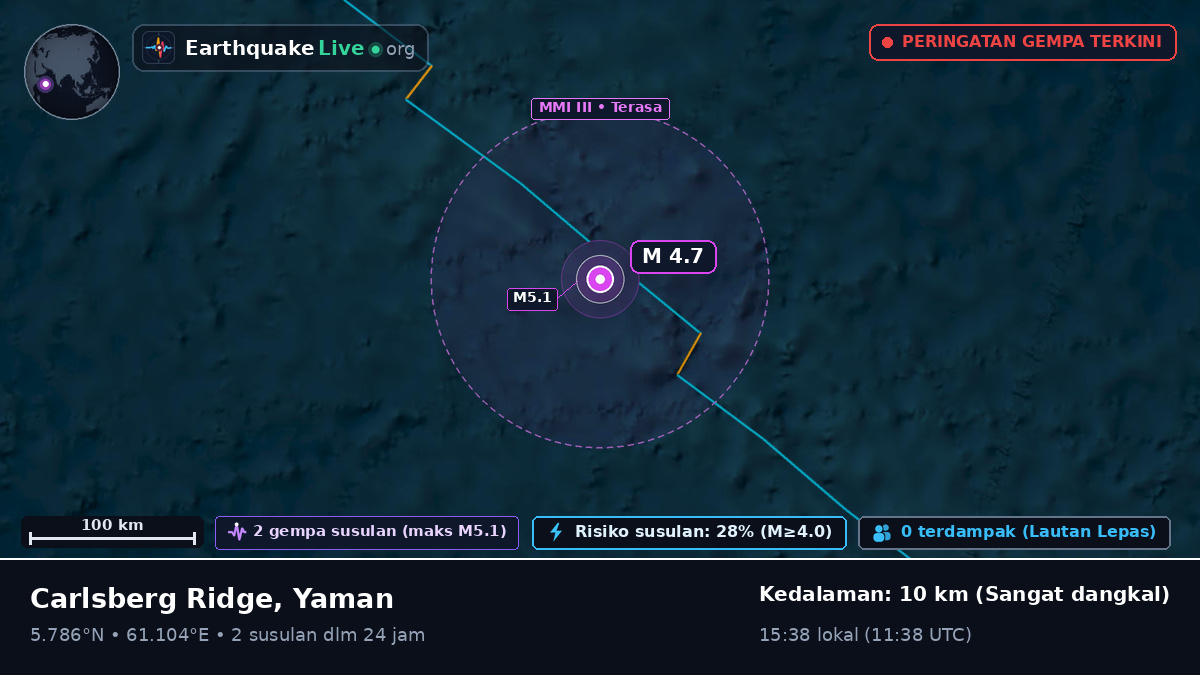 Samudra Hindia (Yaman)