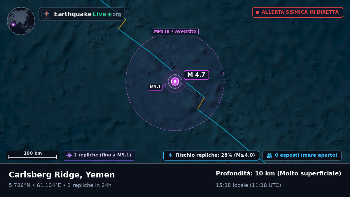 Oceano Indiano (Yemen)