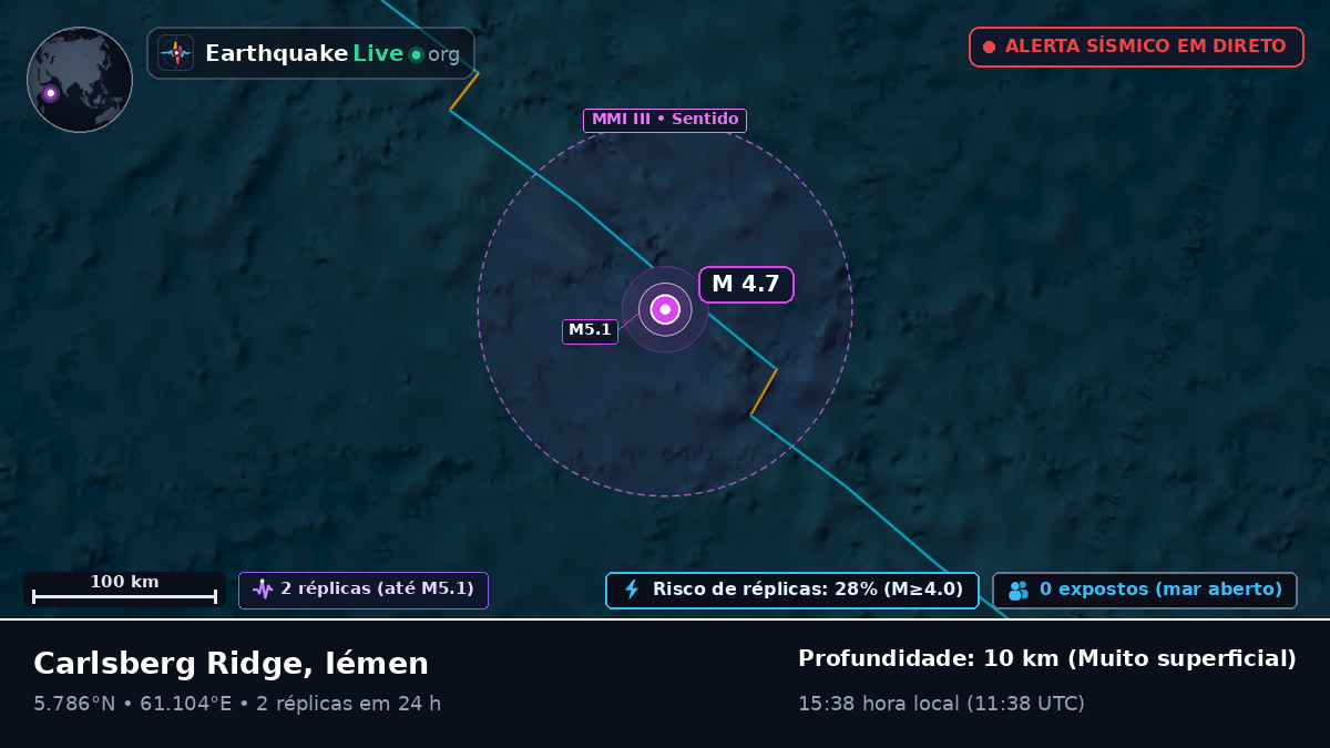 Oceano Índico (Iémen)