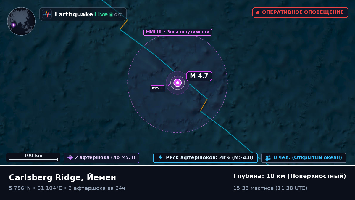 Индийский океан (Йемен)