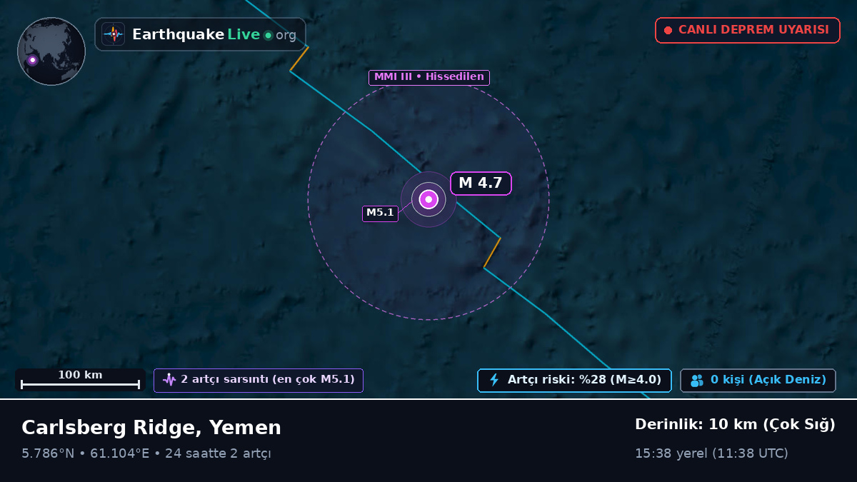 Hint Okyanusu (Yemen)