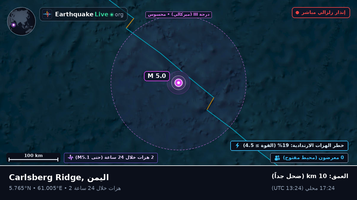 المحيط الهندي (اليمن)