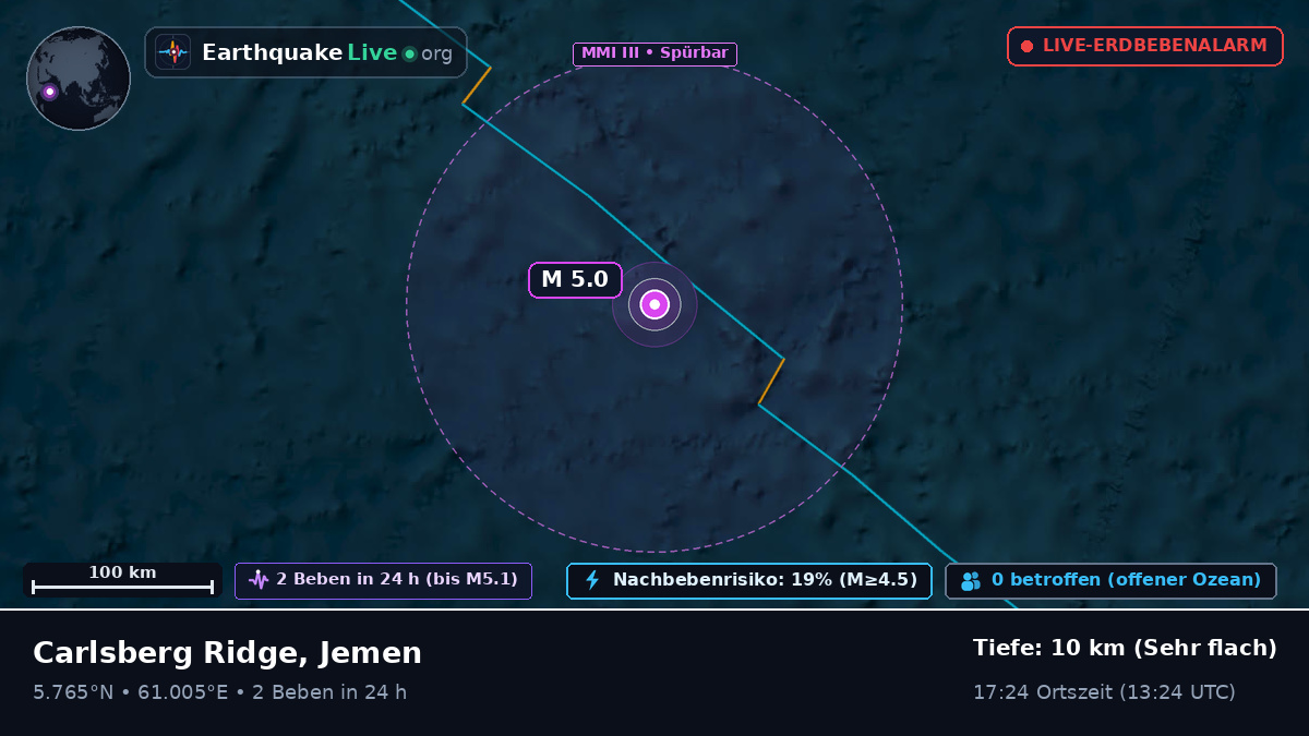 Indischer Ozean (Jemen)