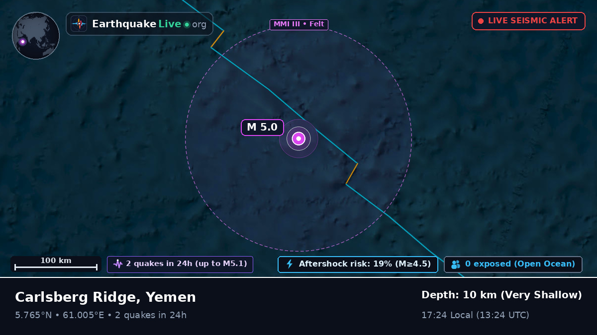 Indian Ocean (Yemen)