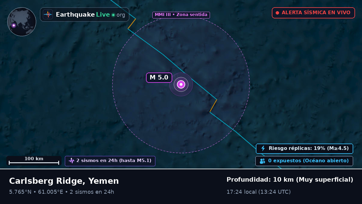 Océano Índico (Yemen)