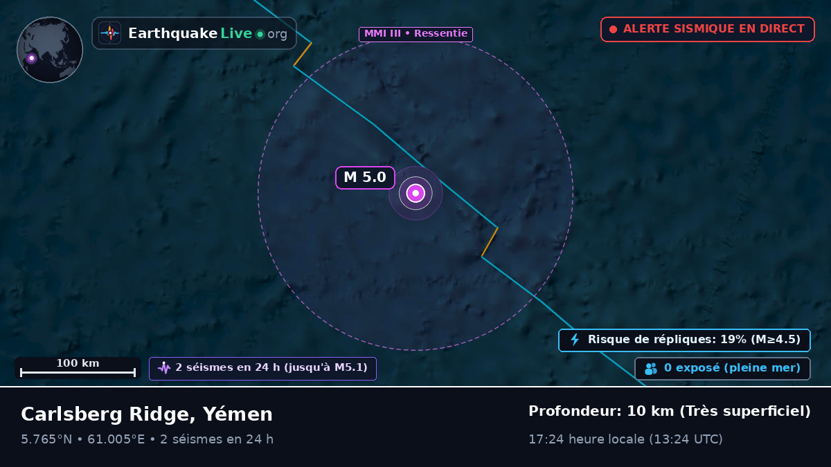 Océan Indien (Yémen)