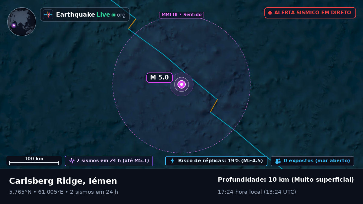 Oceano Índico (Iémen)