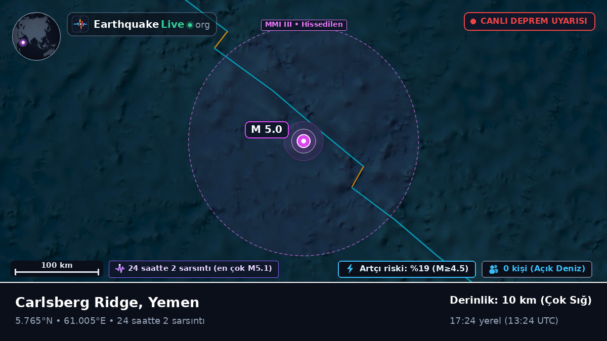 Hint Okyanusu (Yemen)