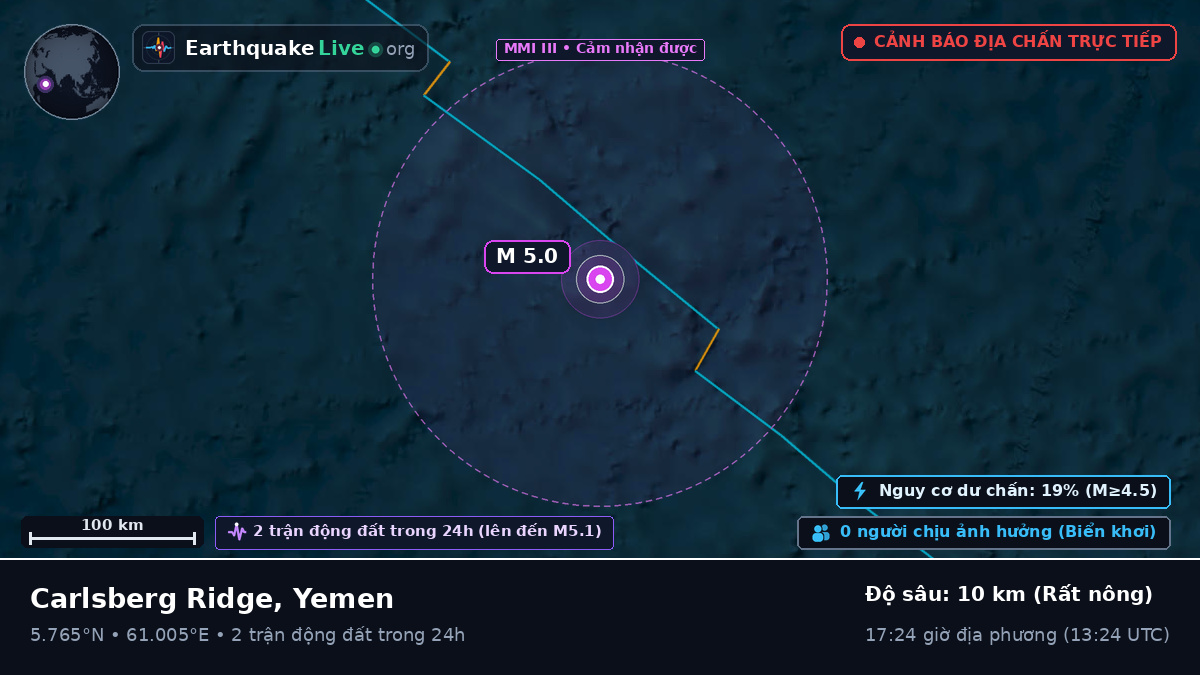 Ấn Độ Dương (Yemen)