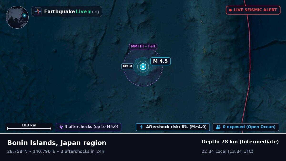 North Pacific Ocean (Japan)