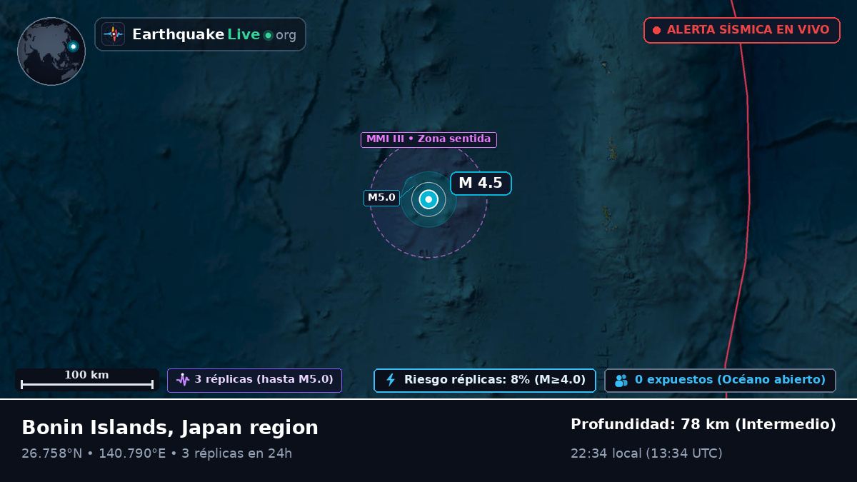 Océano Pacífico Norte (Japón)