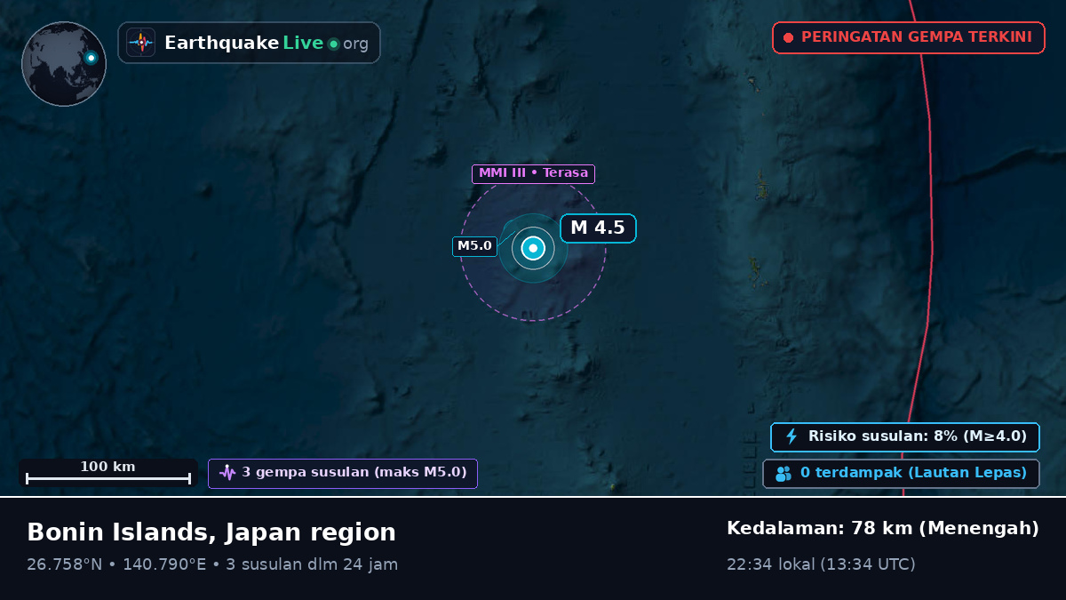 Samudra Pasifik Utara (Jepang)