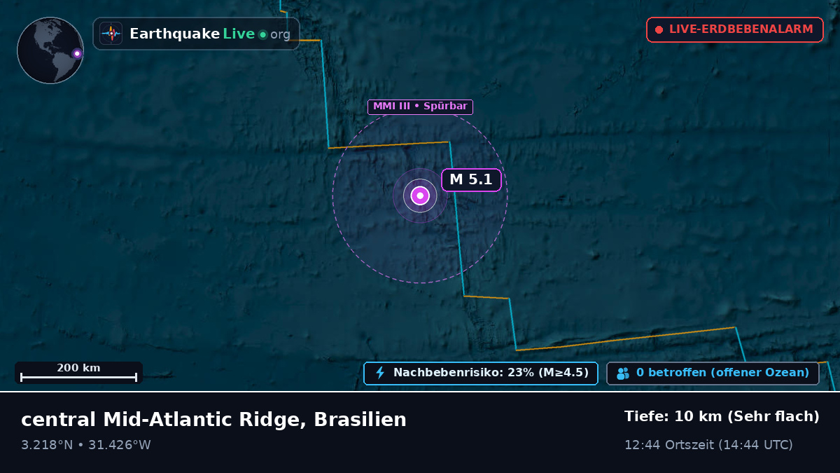 Nordatlantik (Brasilien)