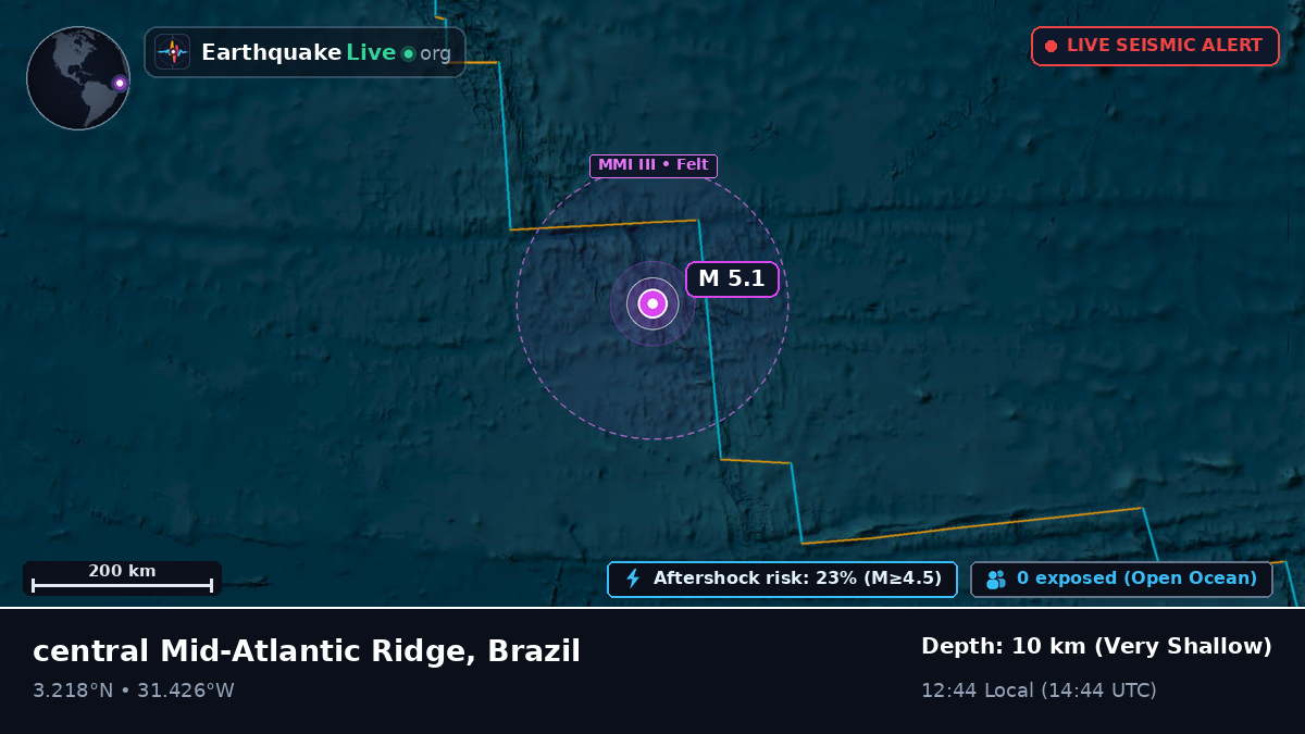 North Atlantic Ocean (Brazil)